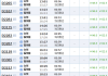 台州动车时刻表查询-台州汽车时刻表查询