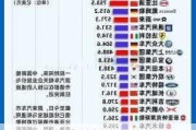 特斯拉市值突破6500亿-特斯拉市值超9大车企之和