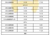 新能源汽车的报价_新能源汽车报价网