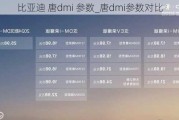 比亚迪 唐dmi 参数_唐dmi参数对比