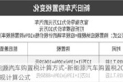 新能源汽车购置税计算方式-新能源汽车购置税2021新规计算公式