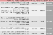 马斯克 特斯拉股权-特斯拉马斯克股权激励