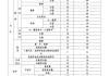 高档汽车折旧年限最新规定是什么-高档轿车定义