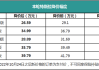 二手特斯拉价格,二手特斯拉价格趋势