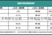 二手特斯拉价格,二手特斯拉价格趋势