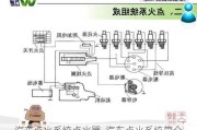 汽车点火系统点火器_汽车点火系统简介