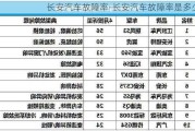 长安汽车故障率-长安汽车故障率是多少