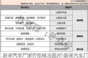 蔚来汽车厂家介绍概况图片-蔚来汽车厂家介绍概况