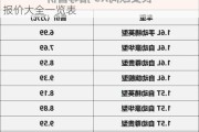 长安面包车全部车型及价格-长安面包汽车报价大全一览表