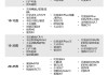 双燃料汽车全部车型2020款-双燃料汽车价格表