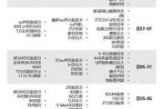 双燃料汽车全部车型2020款-双燃料汽车价格表