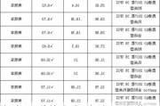 奥迪suv价格大全_奥迪suv报价2021款官方指导价