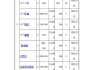 保定汽车租赁价格表-保定汽车租赁