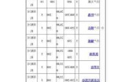 保定汽车租赁价格表-保定汽车租赁