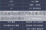 比亚迪汉ev报价汽车之家,比亚迪汉ev报价图片
