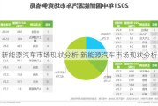 新能源汽车市场现状分析,新能源汽车市场现状分析