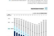 新能源汽车报告-新能源汽车报告总结800字