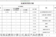 汽车购买费用计算公式,购买汽车的费用