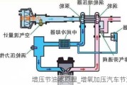 增压节油器原理_增氧加压汽车节油器