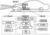 车辆防撞系统-华为汽车防撞系统aed