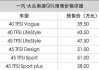 奥迪q5降价了,奥迪q5l减产涨价了