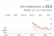 蔚来汽车股票历史行情最新-蔚来股票最近一年走势