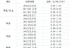 汽车天然气价格最新价格-汽车天然气价格最新价格2023