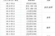 汽车天然气价格最新价格-汽车天然气价格最新价格2023