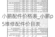 小鹏配件价格表_小鹏p5维修配件价目表