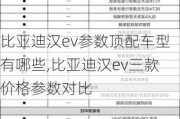 比亚迪汉ev参数顶配车型有哪些,比亚迪汉ev三款价格参数对比