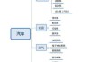 新能源汽车相关知识_新能源汽车知识点归纳