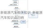 新能源汽车相关知识_新能源汽车知识点归纳