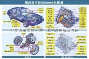 小型汽车结构-小型汽车构造图解及原理