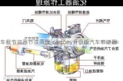 车载节油器节油原理-carcony升级版汽车节油器