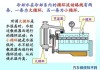 汽车冷却系统小循环工作原理-汽车冷却系统小循环