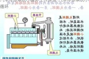 汽车冷却系统小循环工作原理-汽车冷却系统小循环