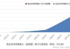 特斯拉2021年第二季度财报-特斯拉2023年财报数据分析