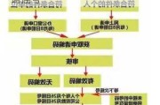 汽车摇号申请流程是什么?-车辆申请摇号