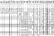 新泰至泰安汽车站时刻表查询-泰安汽车站时刻表查询