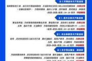 赛力斯汽车招聘-赛力斯汽车招聘官网