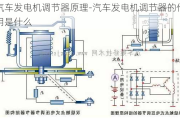 汽车发电机调节器原理-汽车发电机调节器的作用是什么