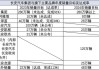 2024年5月份长安汽车销量_长安汽车销量