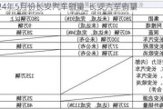 2024年5月份长安汽车销量_长安汽车销量