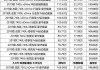 宝马7系价格表_宝马7系价格表和图片大全 报价