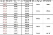 车辆节能补贴-汽车节能补贴车型名单查询