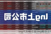 lng汽车概念股,lng概念上市公司