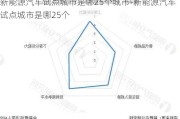 新能源汽车试点城市是哪25个城市-新能源汽车试点城市是哪25个