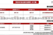 比亚迪唐dmi冠军版参数,比亚迪唐dmi预售技术参数