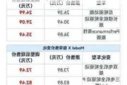 特斯拉汽车价格表2021年-特斯拉汽车价格表2021年最新