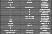 宝马x3全款提车价目表-宝马x3全款提车价目表图